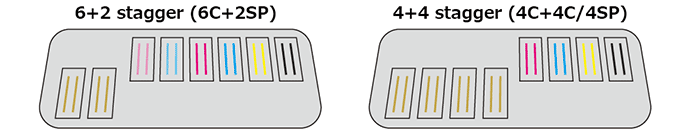 UJF-7151 plusII e Printhead Configuration:  6+2 stagger (6C+2SP), 4+4 stagger (4C+4C/4SP)