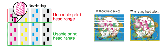 Head Select Function