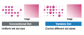 Variable Dot: Control different dot sizes