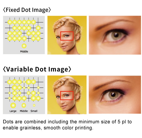Variable dots