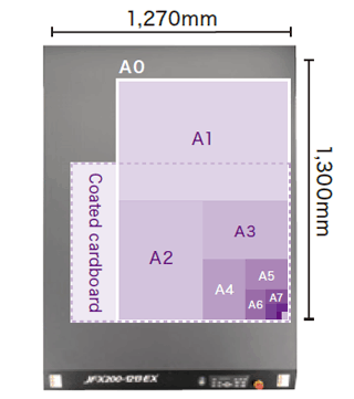 Even table size supports all the international A size.