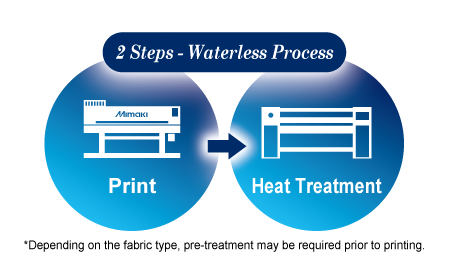 2 Steps - Waterless Process