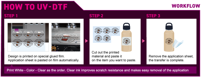 HOW TO UV-DTF : WORKFLOW