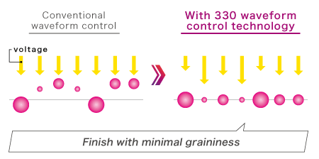 Finish with minimal graininess