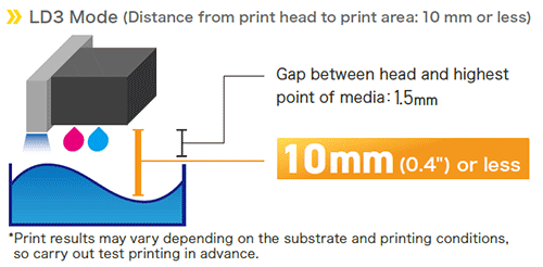LD3 Mode: Up to 10 mm (0.4") height differences