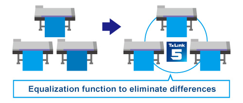 Equalization function to eliminate differences