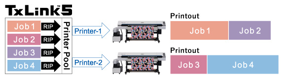 Printer Pool: Efficient Job Allocation