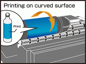 Printing on curved surface (In case of Kebab MkII Series)