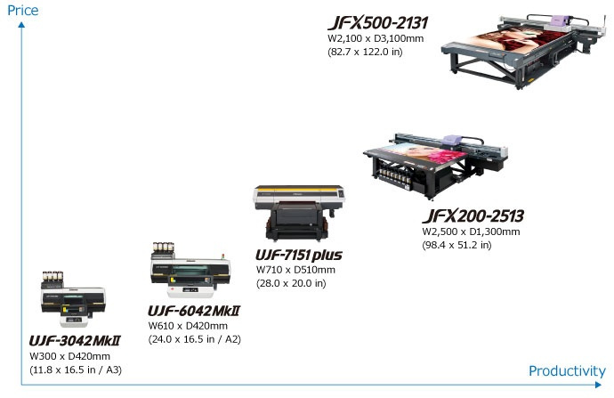 Mimaki UV-LED Curing Flatbed inkjet printer lineup.